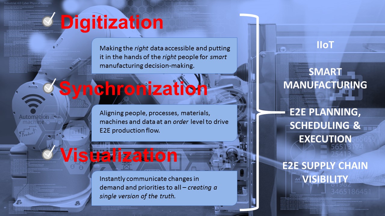 Presentation1 Demand-driven manufacturing and smart manufacturing