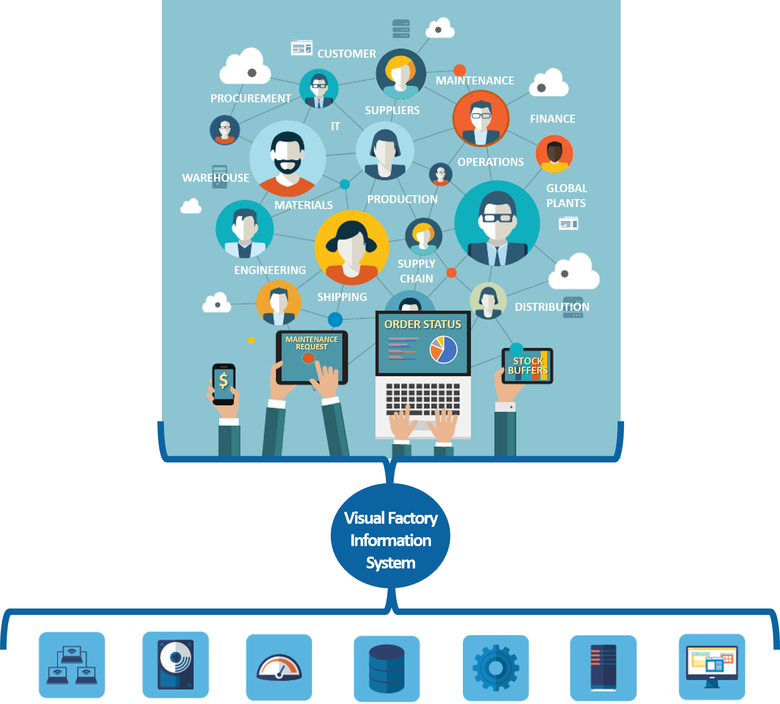 VFIS visual factory information system
