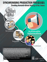 tn_EM Story Demand-driven factory of the future by Synchrono