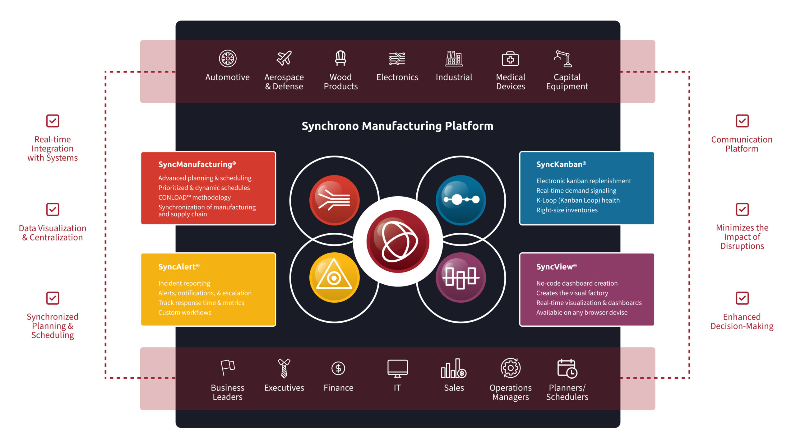 Synchrono Demand-Driven Manufacturing Platform
