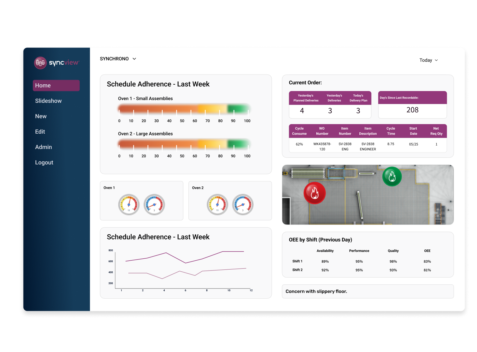 Schedule adherence analytics in SyncView