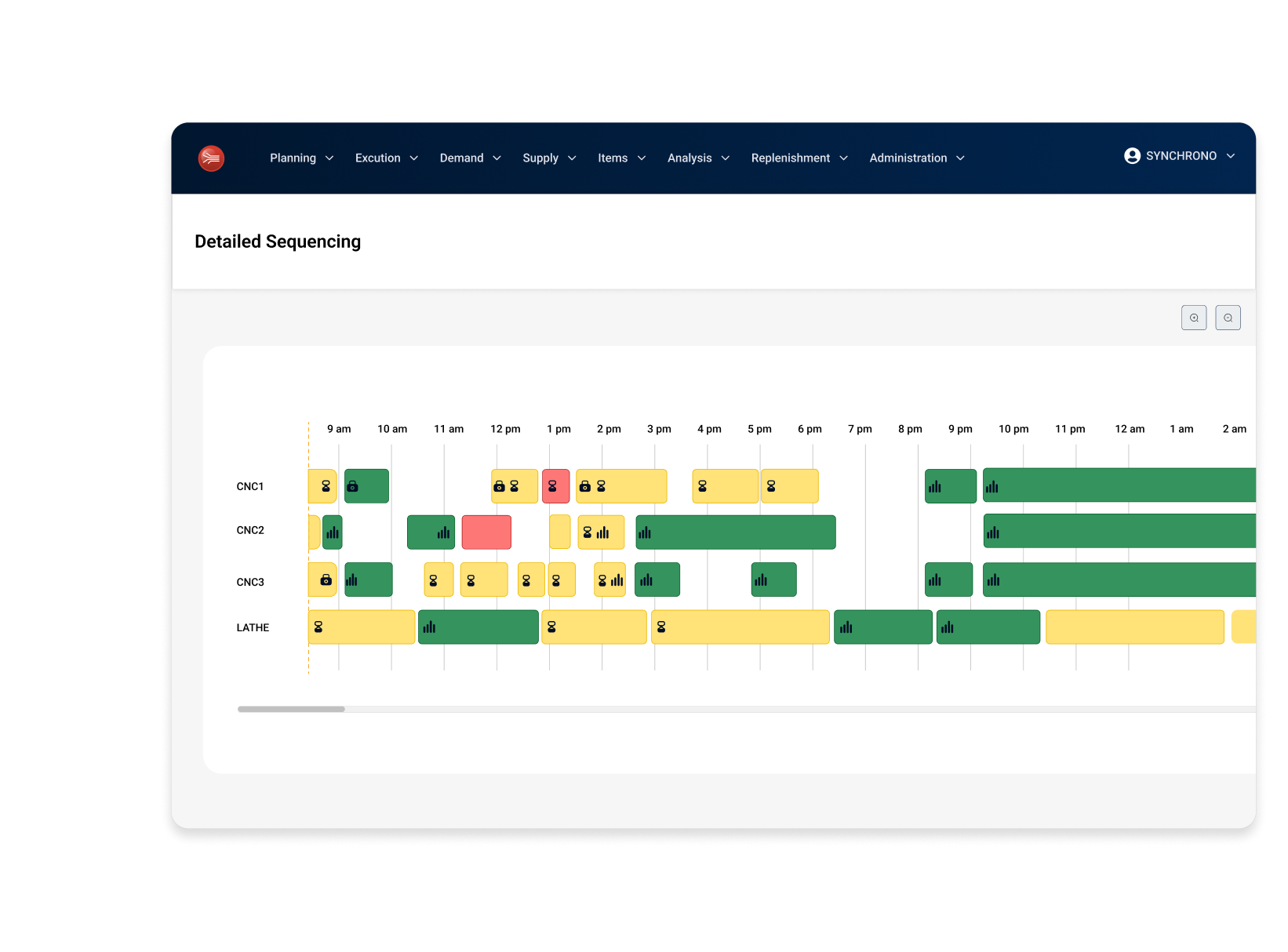 Detailed sequencing screen