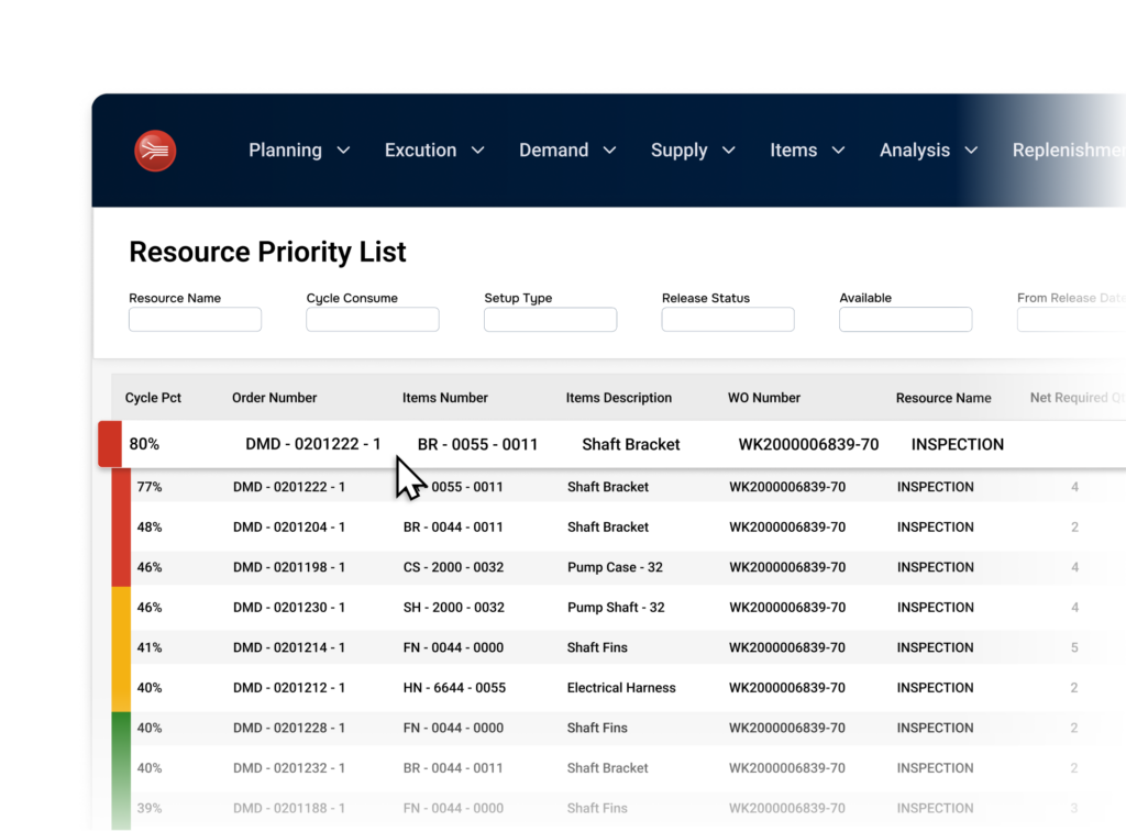 Resource priority list screen