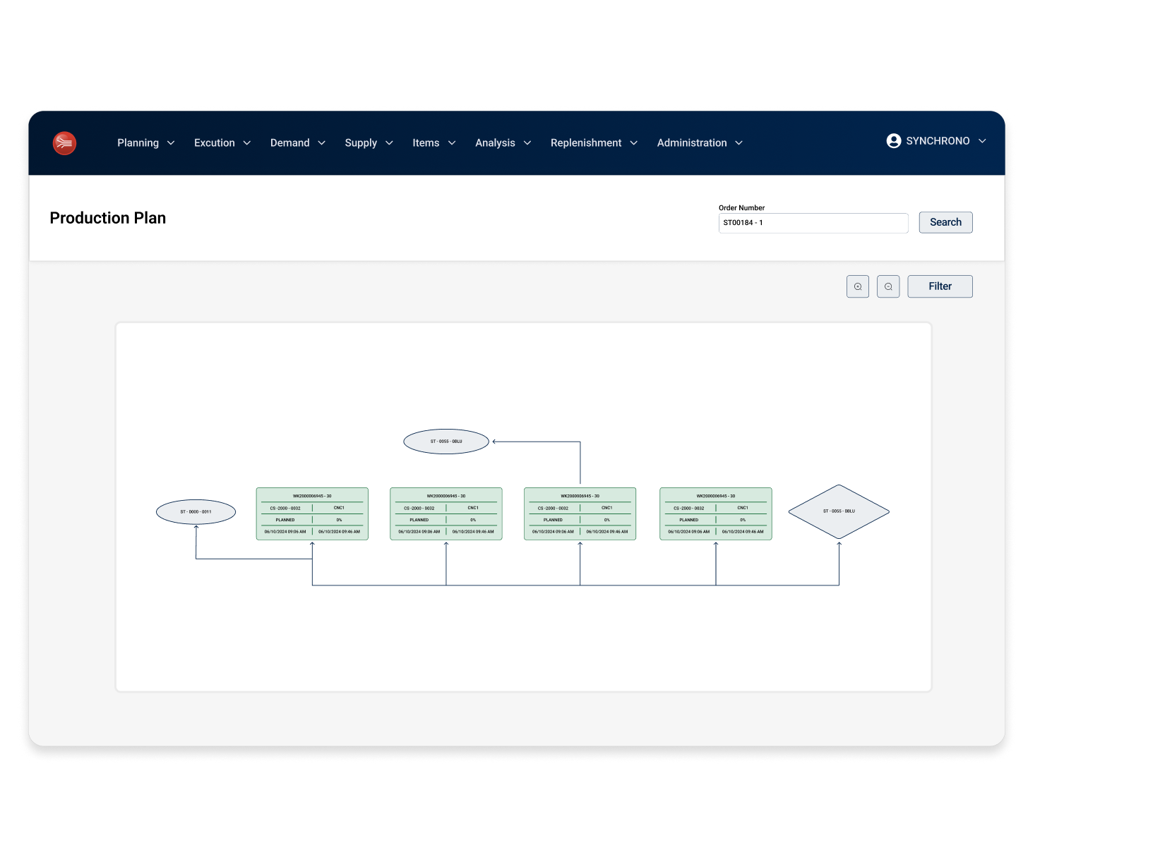 Production plan screen