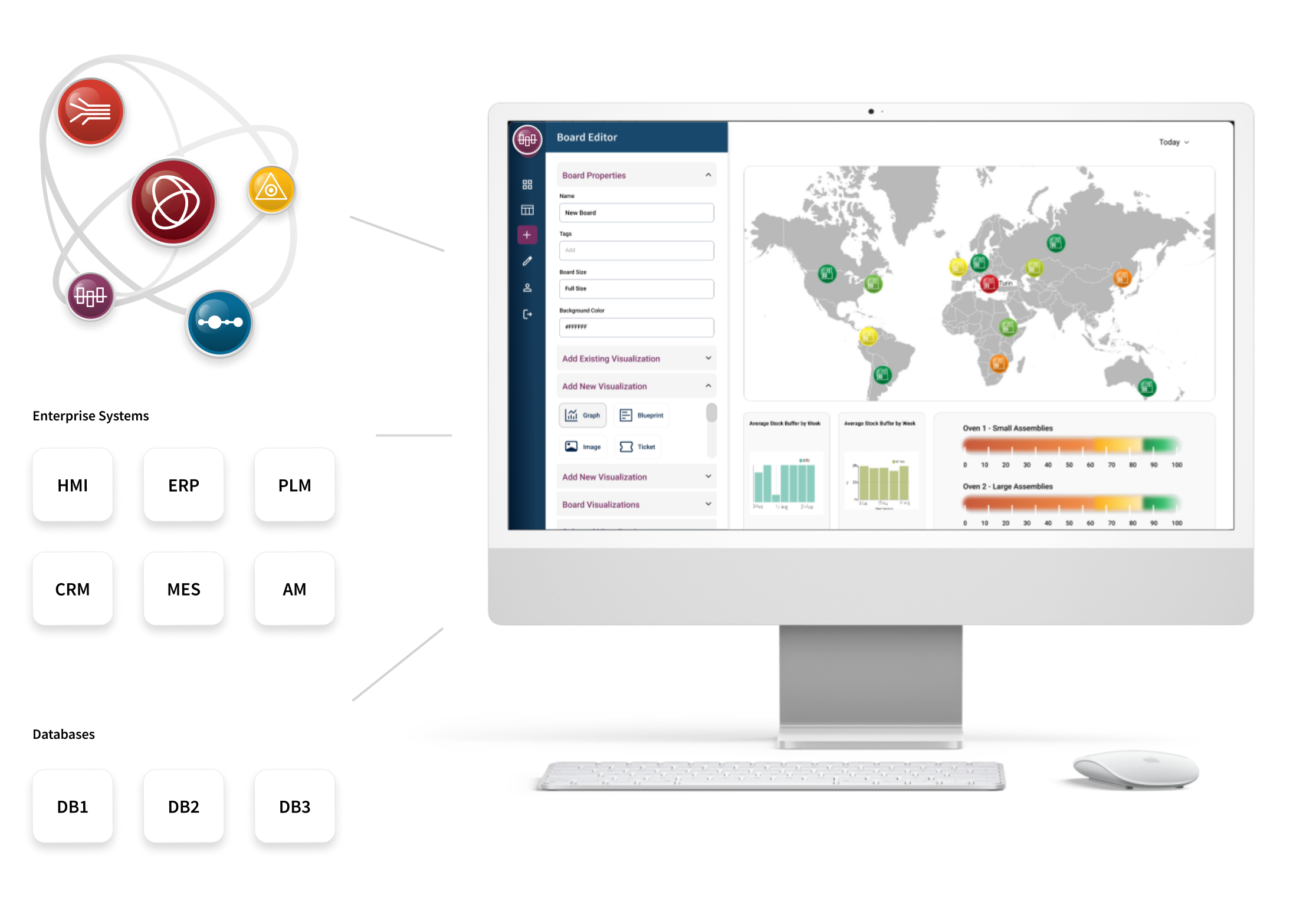 SyncView integration with other systems such as ERP