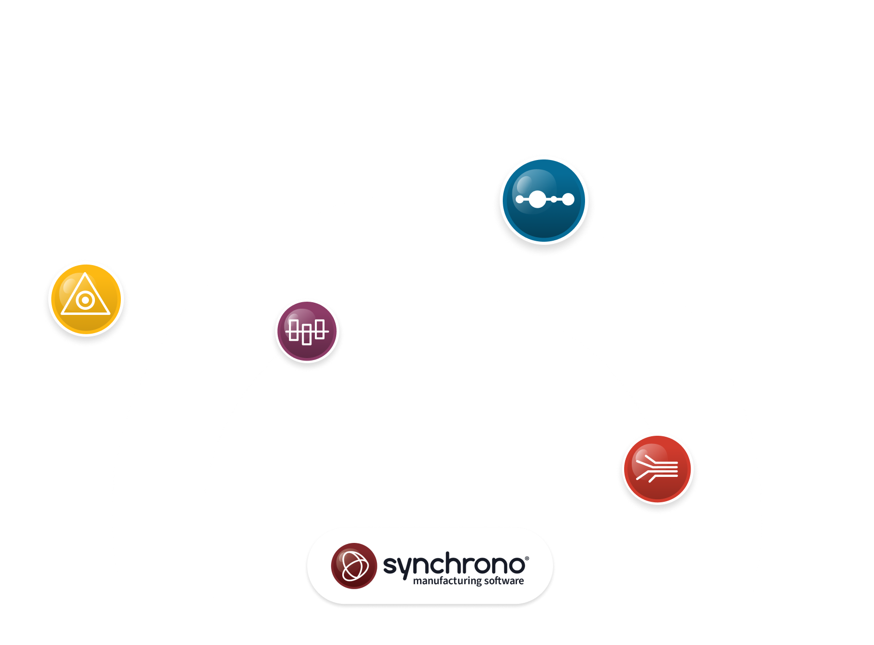 synchrono manufacturing software image