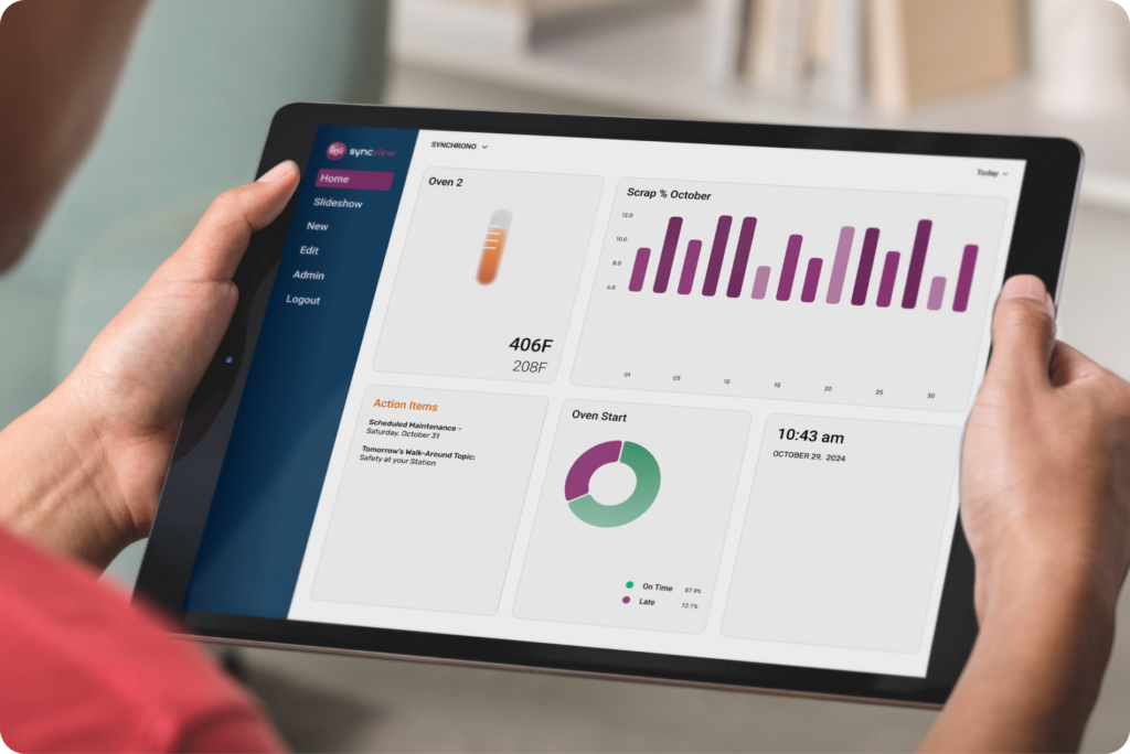 Manufacturing performance analytics screen in SyncView